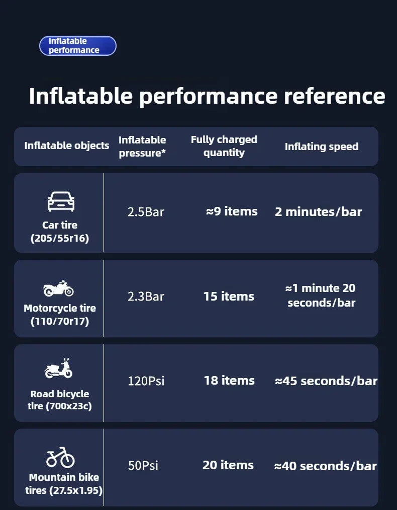 EAFC 6000mAh Air Pump Portable Automatic Compressor Wireless/Wired